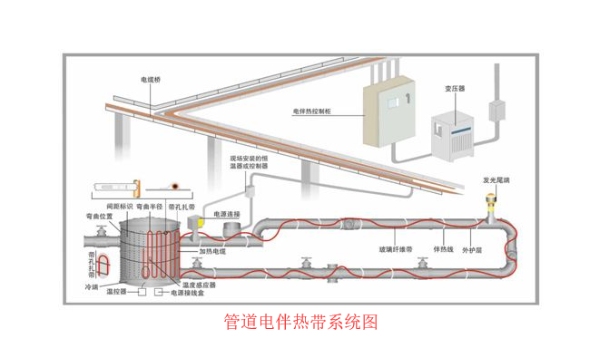 管道午夜香蕉视频系统