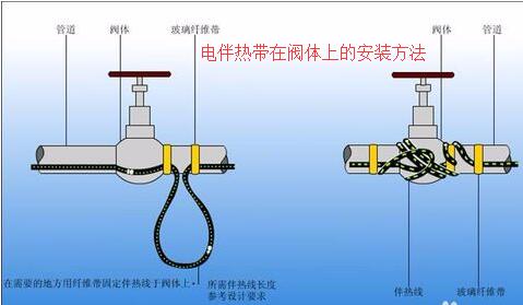 午夜视频免费在线观看在阀体上接线安装方法