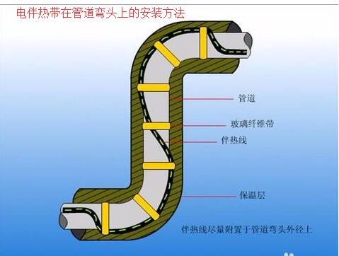 午夜视频免费在线观看在管道弯头上的接线安装方法