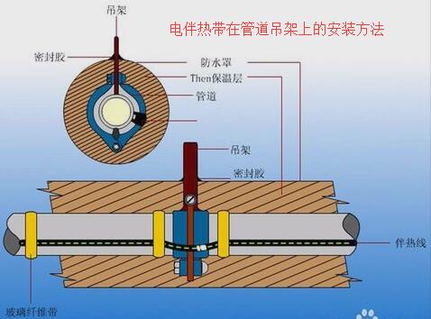 午夜视频免费在线观看在焊接支架旁的安装及接线方法