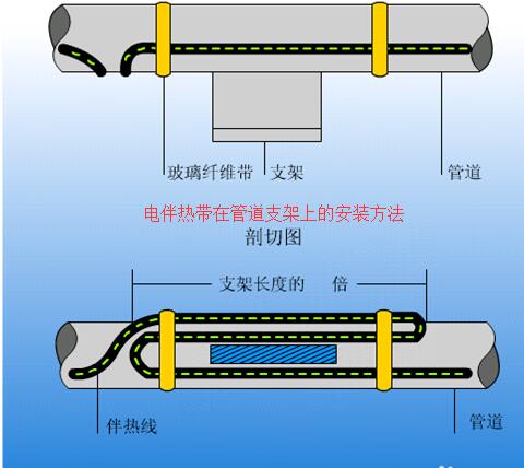 午夜视频免费在线观看在管道支架上的安装方法及接线方式