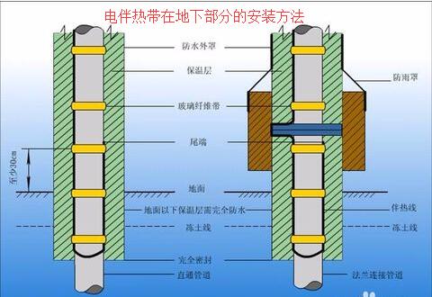 午夜视频免费在线观看在地下部分的安装方法