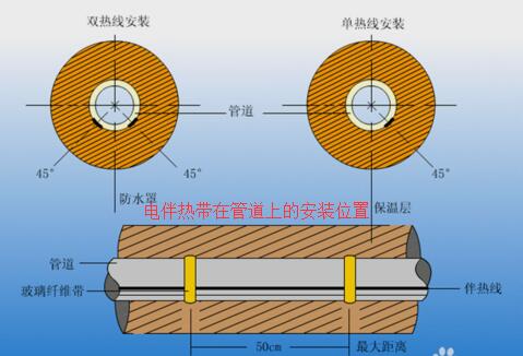 午夜视频免费在线观看怎么接线图