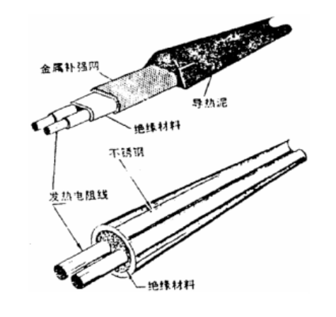 串联式午夜视频免费在线观看结构
