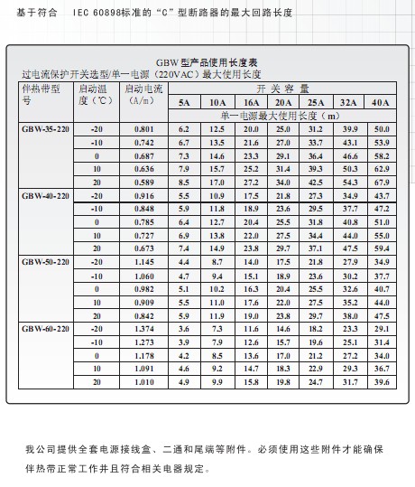 高温午夜香蕉视频最长使用长度表