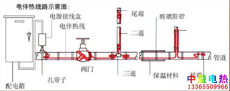 午夜视频免费在线观看系统图
